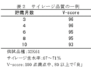 表2 サイレージ品質の一例