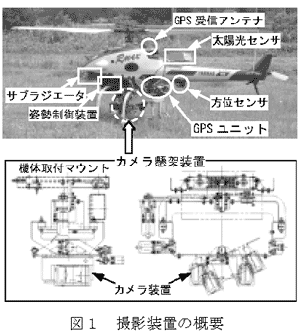 図1 撮影装置の概要