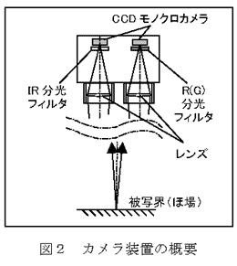 図2 カメラ装置の概要