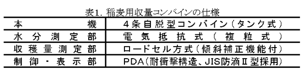 表1.稲麦用収量コンバインの仕様