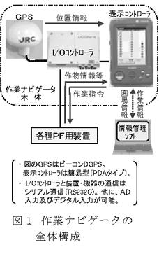 図1 作業ナビゲータの全体構成
