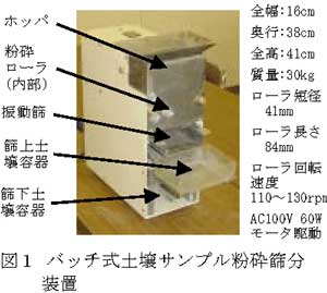 図1 バッチ式土壌サンプル粉砕篩分装置