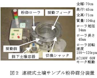 図2 連続式土壌サンプル粉砕篩分装置