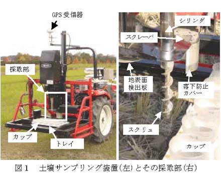図1 土壌サンプリング装置(左)とその採取部(右)
