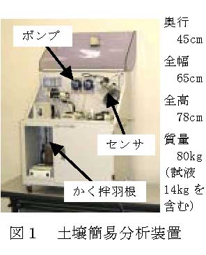 図1 土壌簡易分析装置