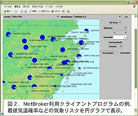 図2 .MetBroker 利用クライアントプログラムの例. 最低気温確率などの気象リスクを円グラフで表示。