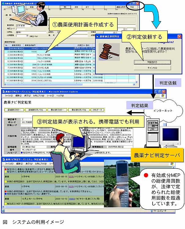 図 システムの利用イメージ