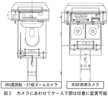 図2 カメラにあわせてケース下部は任意に変更可能