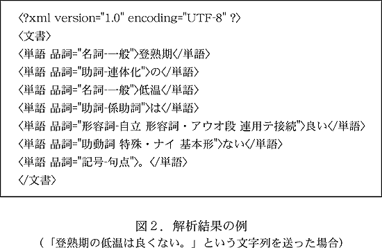 図2.解析結果の例