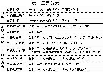 表主要諸元