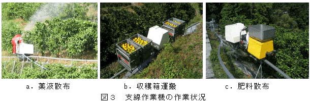 図3 支線作業機の作業状況