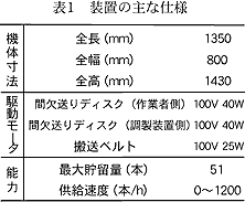 表1 装置の主な仕様