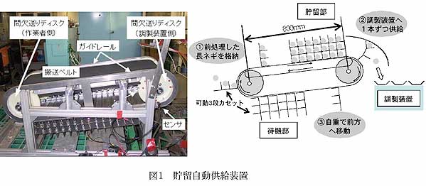 図1 貯留自動供給装置