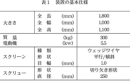 表1 装置の基本仕様