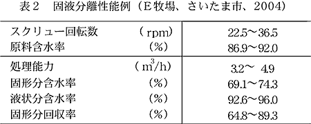 表2 固液分離性能例