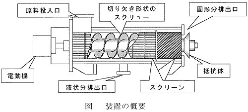 図 装置の概要