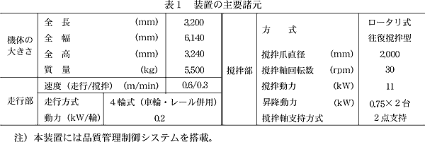 表1 装置の主要諸元