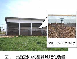 図1 実証型の高品質堆肥化装置