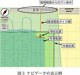 図3 ナビゲータの表示例