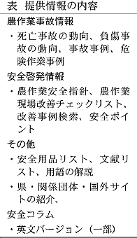 表 提供情報の内容