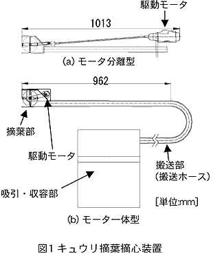 図1 キュウリ摘葉摘心装置