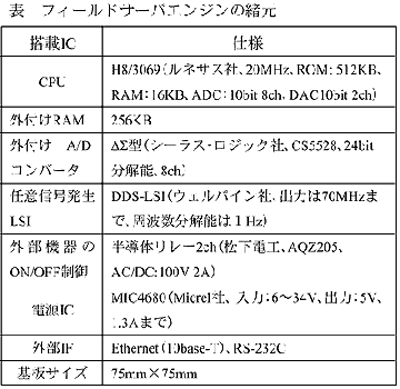 表 フィールドサーバエンジンの緒元