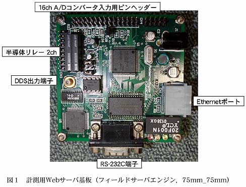 図1 計測用Webサーバ基板(フィールドサーバエンジン,75mm×75mm)