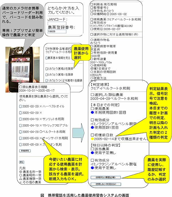 図 携帯電話を活用した農薬使用警告システムの画面