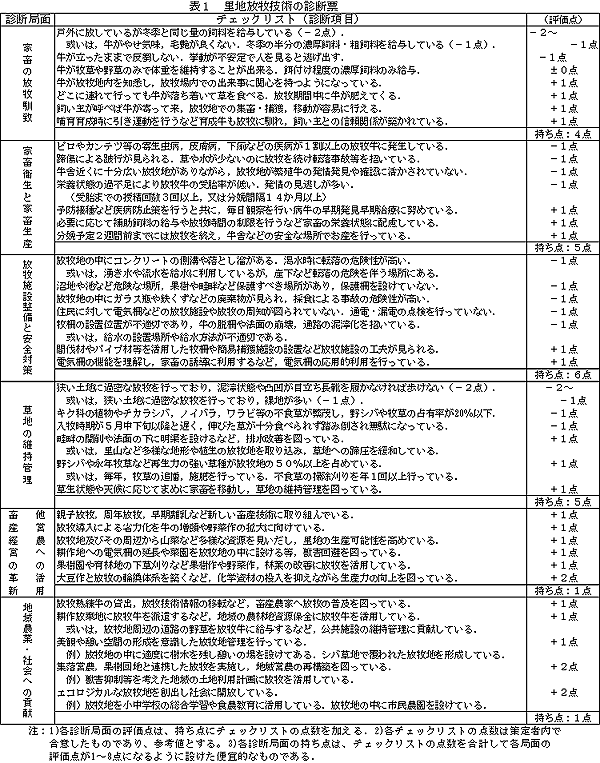 表1 里地放牧技術の診断票