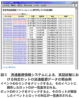 図3 流通履歴情報システムによる、実証試験における特定ロットの流通履歴データの照会例
イベントIDのリンクをクリックすると、そのイベントに関係したロットIDが一覧表示される。