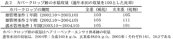 表2 カバークロップ跡の水稲収量(連年水田の収量を100とした比率)