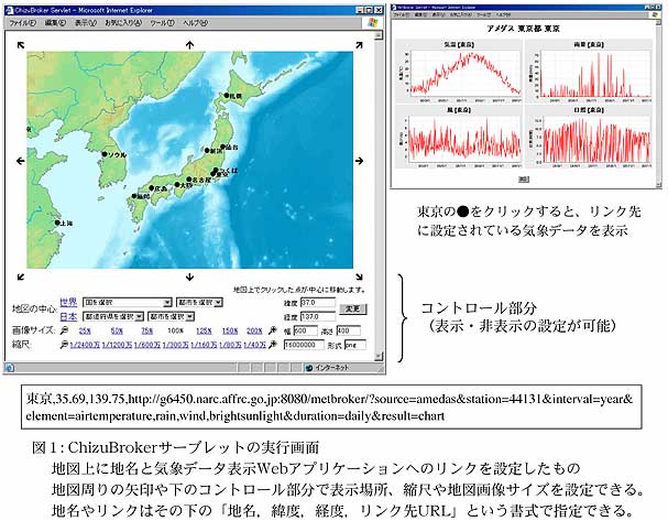 図1: ChizuBrokerサーブレットの実行画面