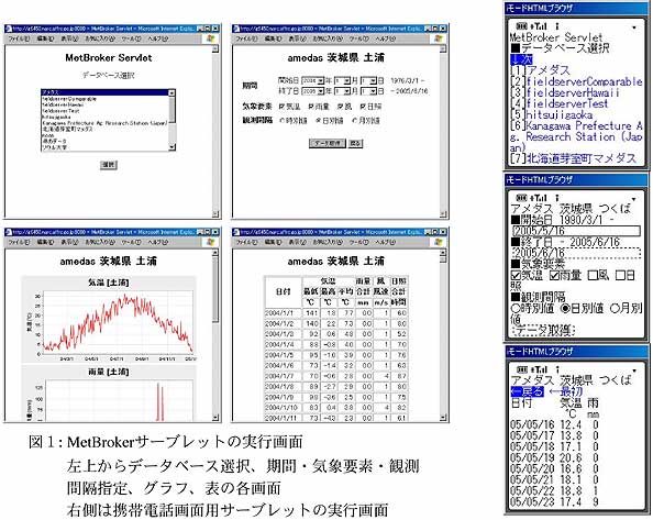 図1: MetBrokerサーブレットの実行画面