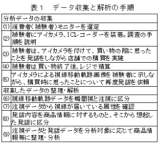 表1 データ収集と解析の手順