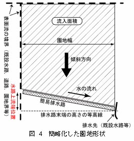 図4 簡略化した園地形状