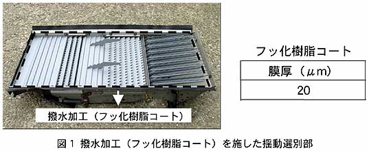 図1 撥水加工(フッ化樹脂コート)を施した揺動選別部