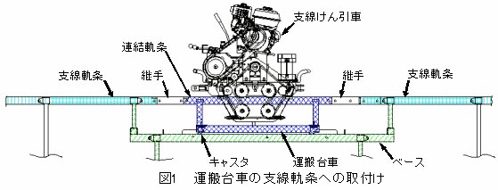 図1 運搬台車の支線軌条への取付け