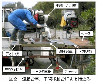 図2 運搬台車、中間移動台による積込み