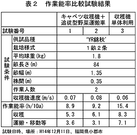 表2 作業能率比較試験結果