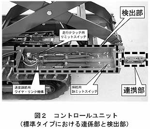 図2 コントロールユニット(標準タイプにおける連係部と検出部)