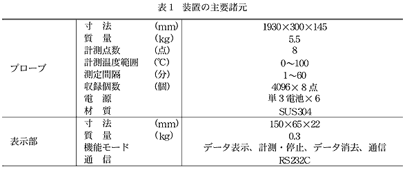 表1  装置の主要諸元