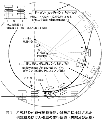 図1 パワステアリング非作動時操舵力試験用に検討された供試機及びけん引車の走行軌道(黒線及び灰線)
