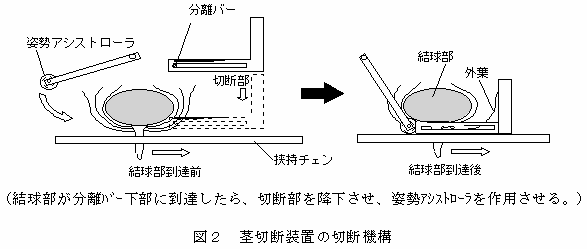 図2 茎切断装置の切断機構