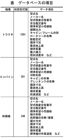 表 データベースの項目