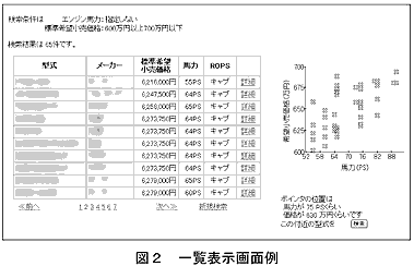 図2 一覧表示画面例