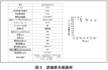 図3 詳細表示画面例