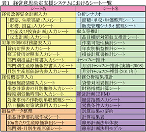 表1 経営意思決定支援システムにおけるシート一覧