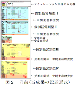 図2 同前(当成果の記述形式)