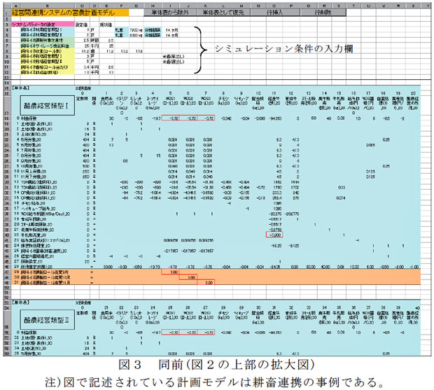 図3 同前(図2の上部の拡大図)