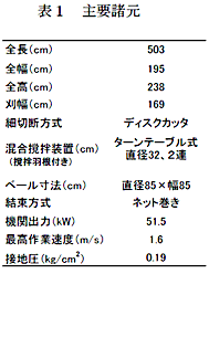 表1 主要諸元